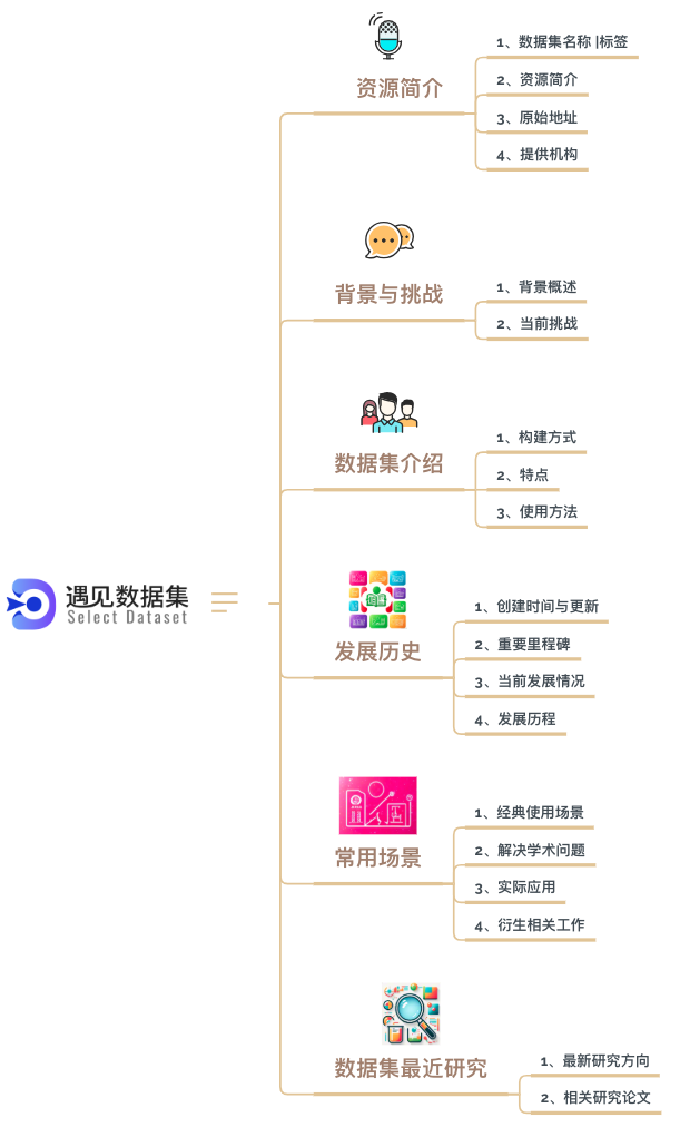 selectdataset 发布2024最热门Top100数据集_机器学习数据集