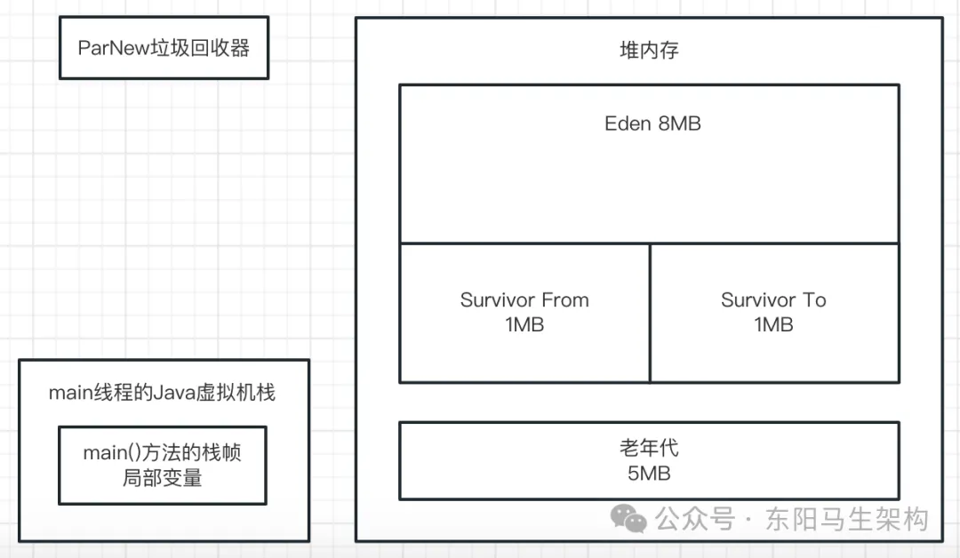  JVM实战—7.如何模拟GC场景并阅读GC日志_GC_16