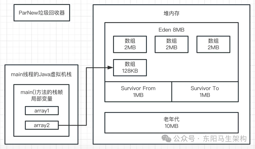  JVM实战—7.如何模拟GC场景并阅读GC日志_JVM_18