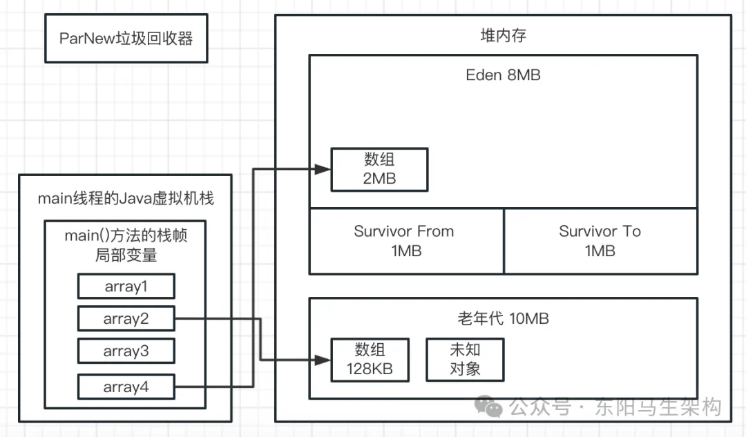  JVM实战—7.如何模拟GC场景并阅读GC日志_JVM_24