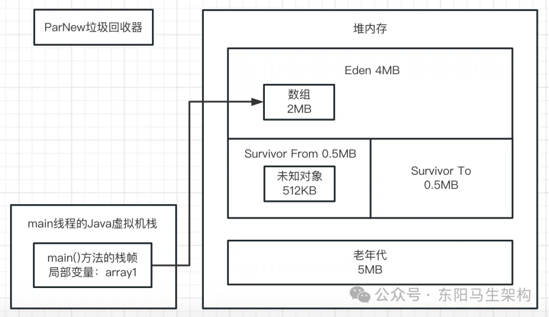  JVM实战—7.如何模拟GC场景并阅读GC日志_JVM_15