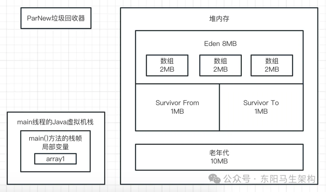  JVM实战—7.如何模拟GC场景并阅读GC日志_JVM_17