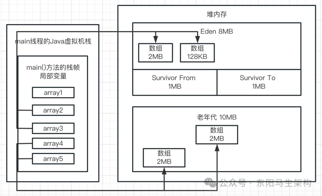  JVM实战—7.如何模拟GC场景并阅读GC日志_JVM_33