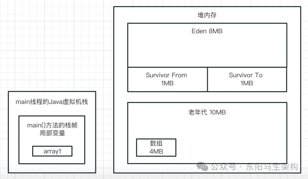  JVM实战—7.如何模拟GC场景并阅读GC日志_GC_30