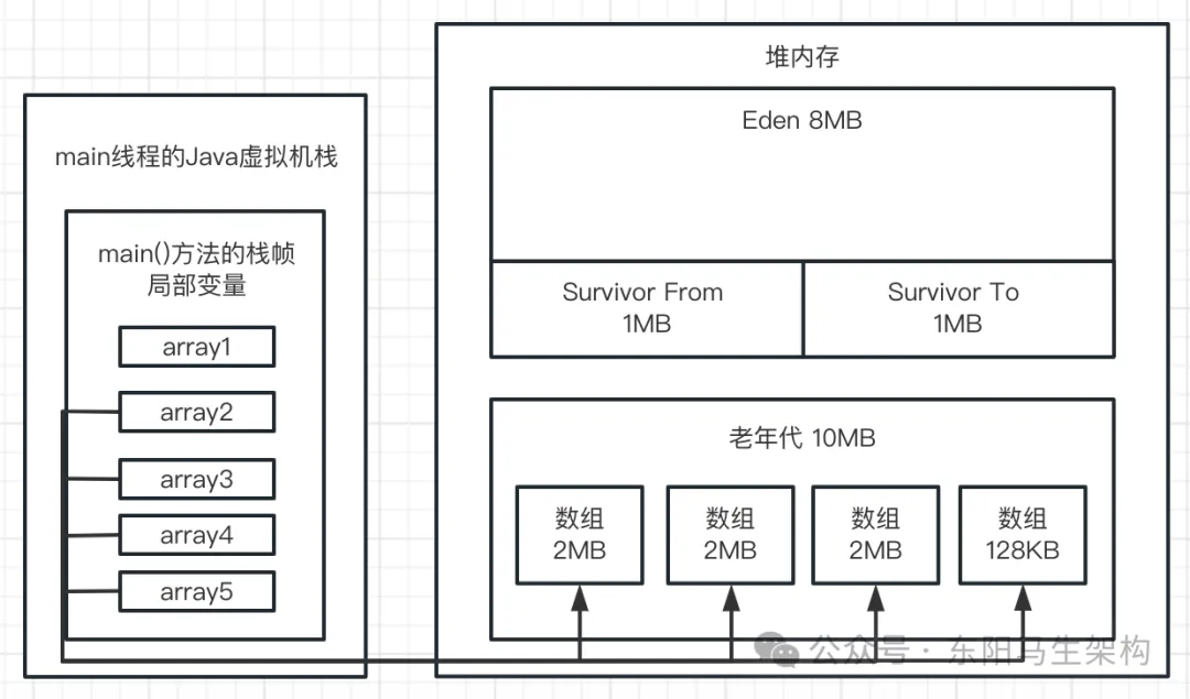  JVM实战—7.如何模拟GC场景并阅读GC日志_JVM_34