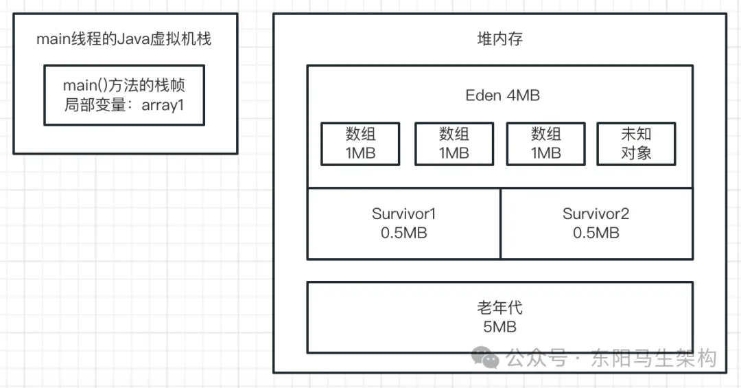  JVM实战—7.如何模拟GC场景并阅读GC日志_GC_12