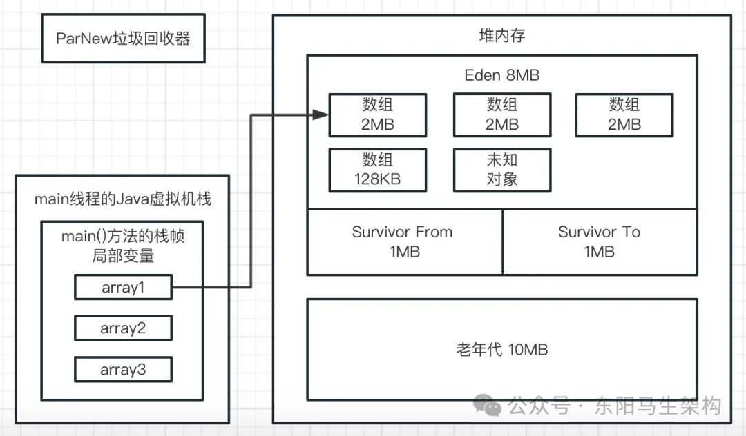  JVM实战—7.如何模拟GC场景并阅读GC日志_JVM_25