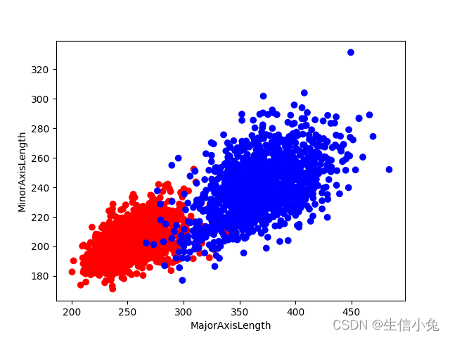 逻辑回归（Logistic Regression)详解_损失函数_22