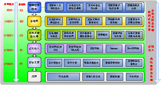 物联网全面感知拓扑图_二维码_02