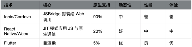 容器跨平台能力_编程语言_03