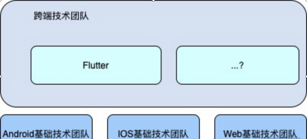 容器跨平台能力_android_04