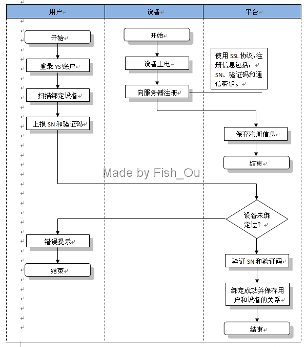 4G 物联网关 报警 发短信 打电话_智能家居_02