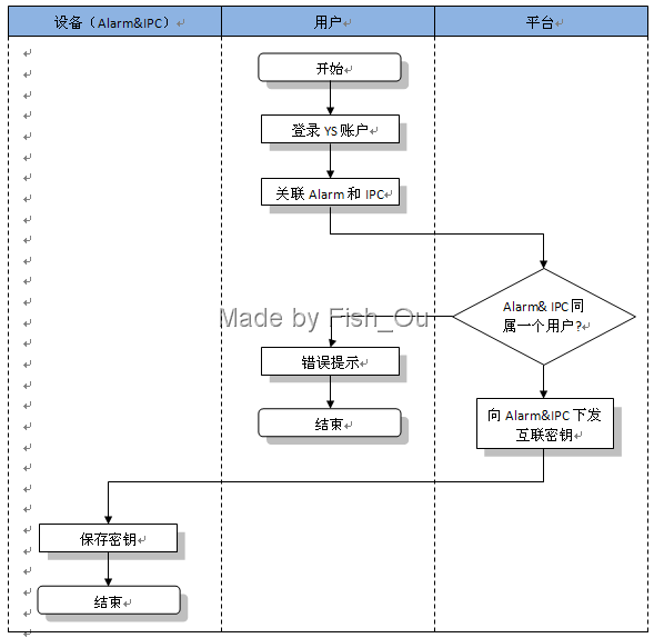 4G 物联网关 报警 发短信 打电话_4G 物联网关 报警 发短信 打电话_03