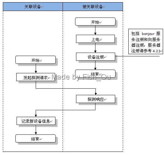 4G 物联网关 报警 发短信 打电话_服务器_05