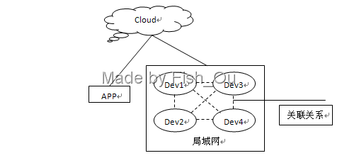 4G 物联网关 报警 发短信 打电话_解决方案_07