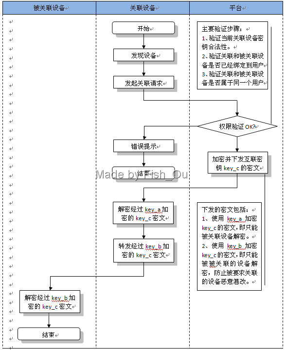 4G 物联网关 报警 发短信 打电话_解决方案_06