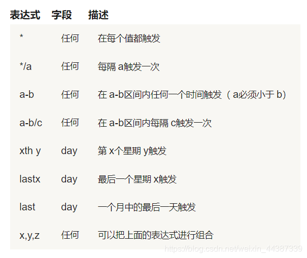 java操作微信机器人定时发送消息_java操作微信机器人定时发送消息