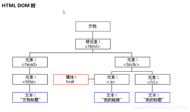 javascript object 对象 压缩_元素节点