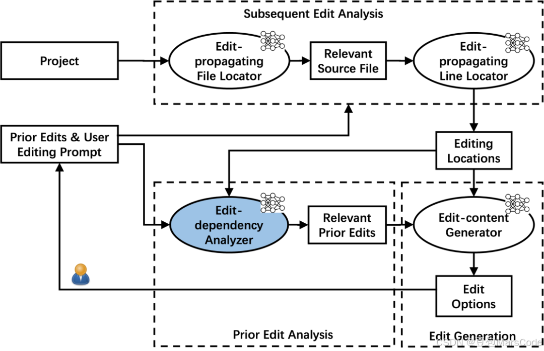 豆包MarsCode AI 编程助手提效实战_开发者_11