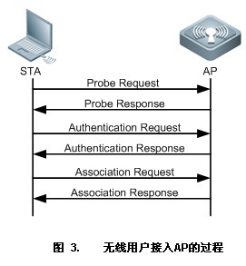 无线网络架构的三种类型_ci