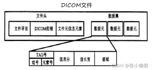 dicom java医学影像_深度学习_04