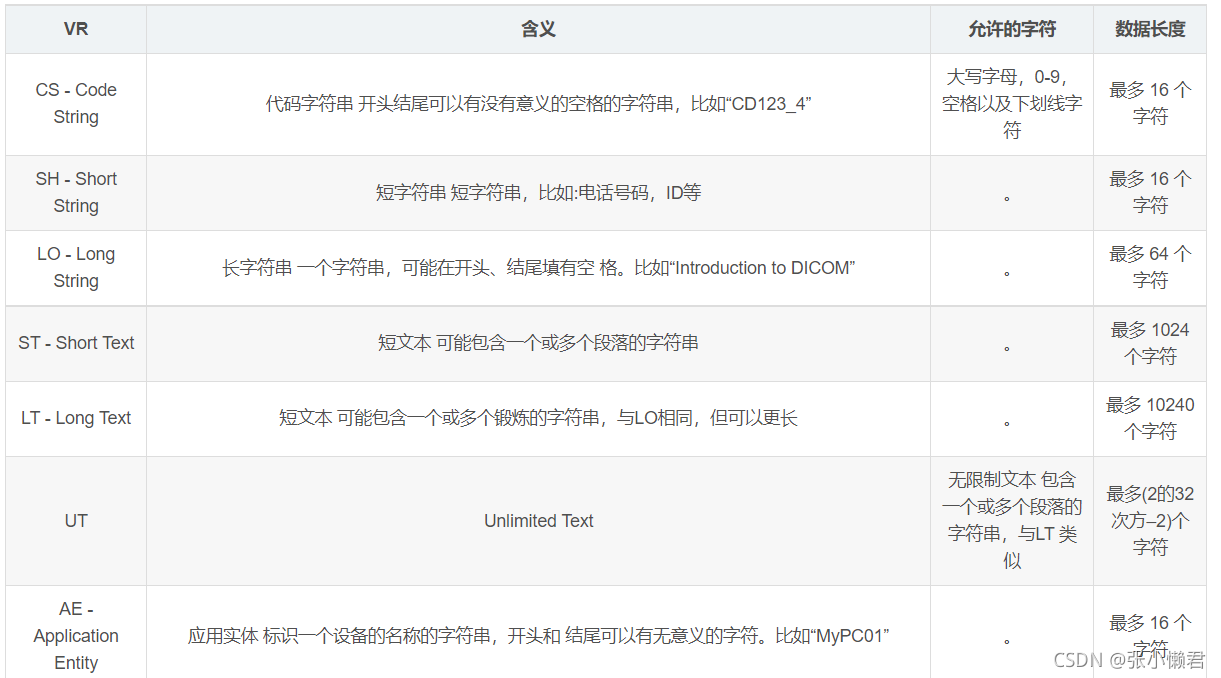 dicom java医学影像_python_06