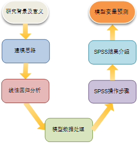 碎石图绘制函数R语言_碎石图绘制函数R语言