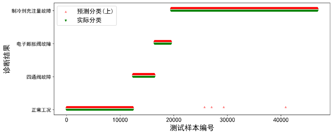 随机森林 过拟合_联机系统_02