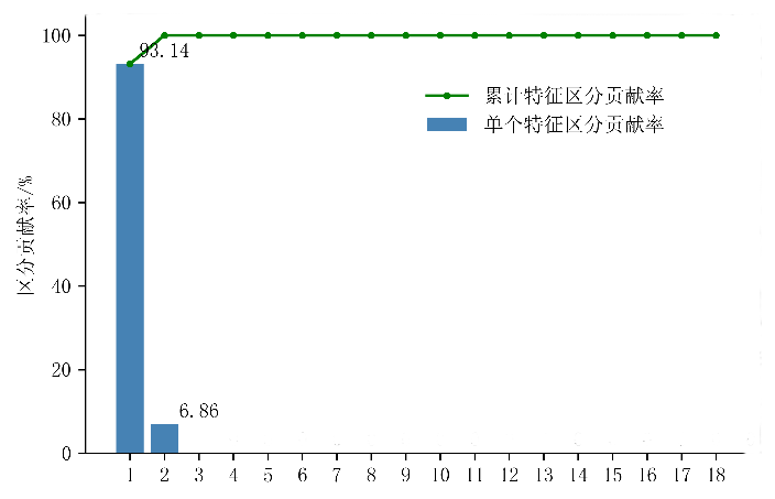 随机森林 过拟合_随机森林原始论文_03