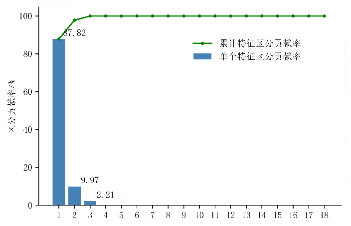 随机森林 过拟合_随机森林 过拟合_04