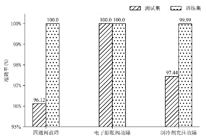 随机森林 过拟合_联机系统_06