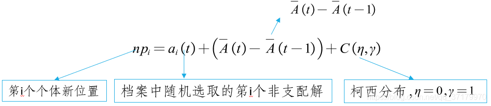 多目标跟踪进化历程_算法_39