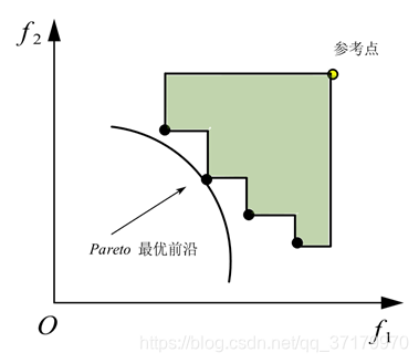 多目标跟踪进化历程_多目标跟踪进化历程_60