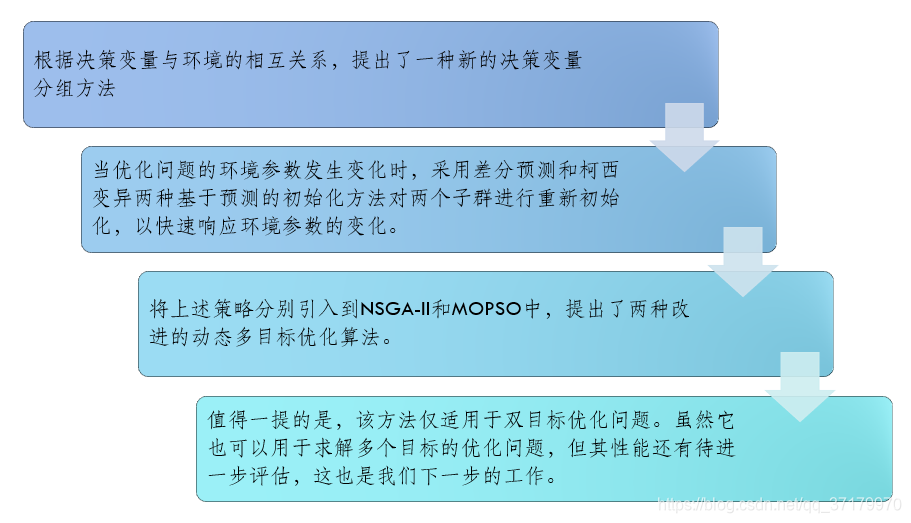 多目标跟踪进化历程_多目标_63