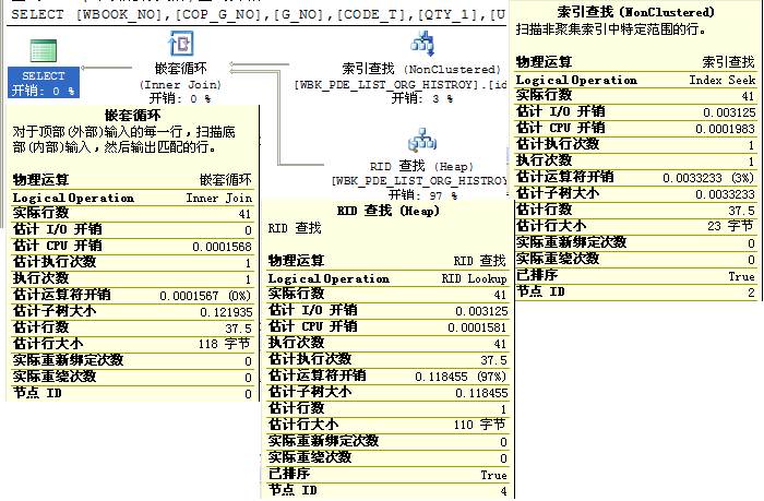 sql中not in是否走索引_字段_02