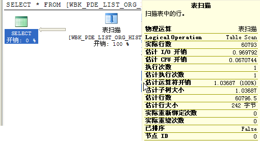 sql中not in是否走索引_sql中not in是否走索引_04