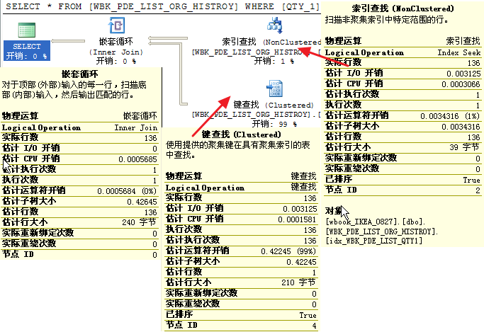 sql中not in是否走索引_sql中not in是否走索引_06