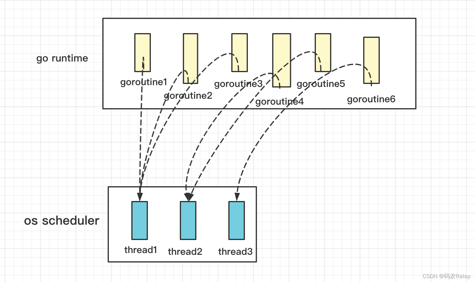 java21 虚拟线程 对比 go 协程_java_02