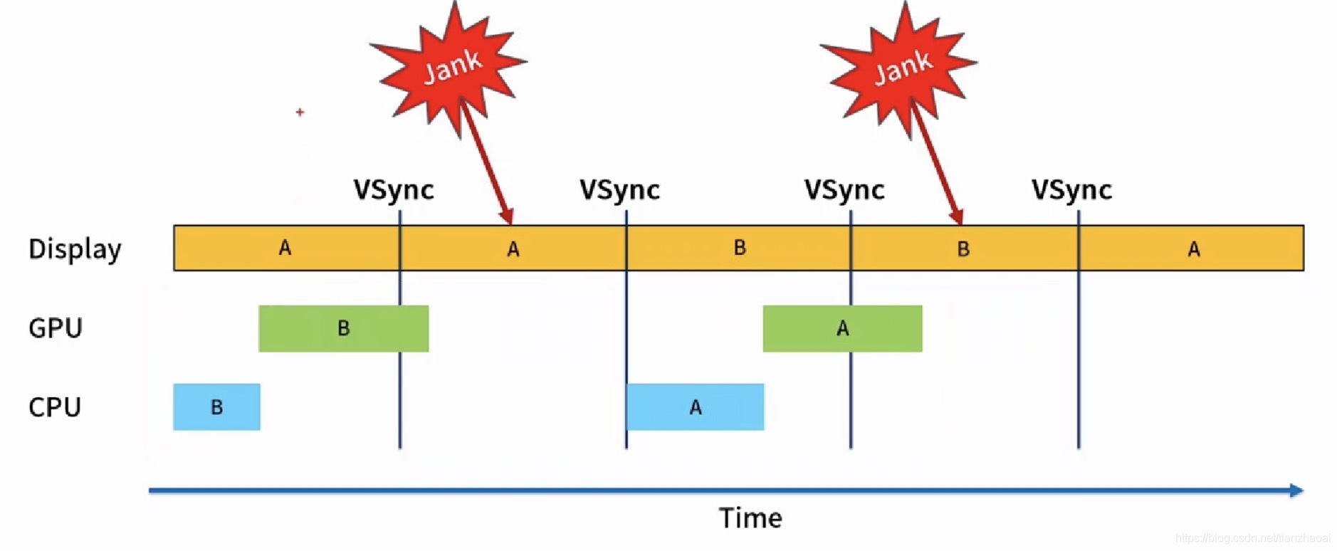 android vsync信号的产生_Vsync_04