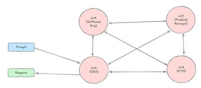 构建AI Agent必学的4种设计模式，一文了解-AI.x社区