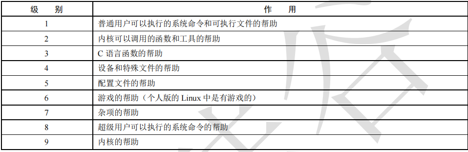 Linux 的一些基础指令，赶紧点赞收藏（限时）_搜索_02