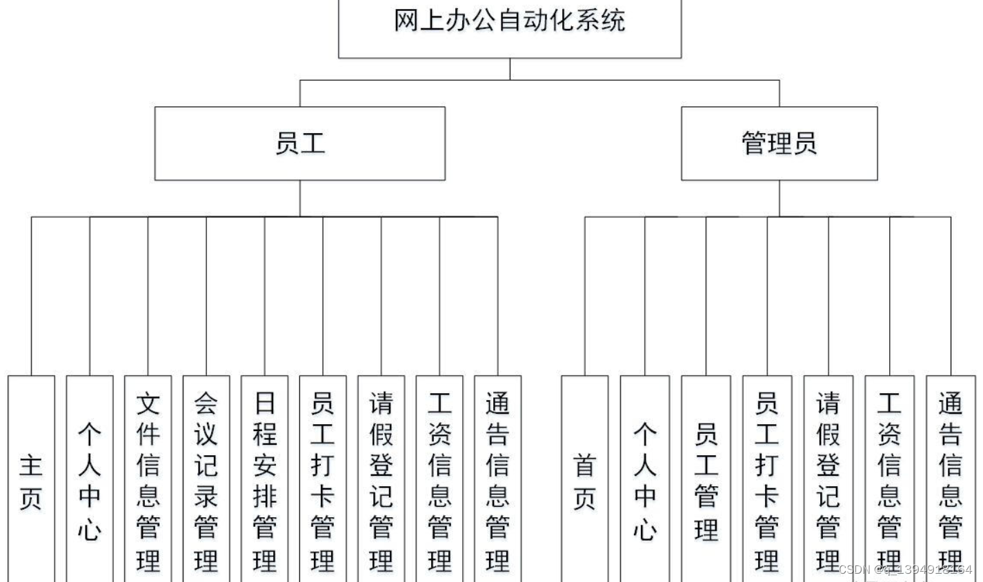 pcui自动化java_vue