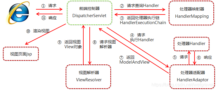 mvel调用java方法_MVC