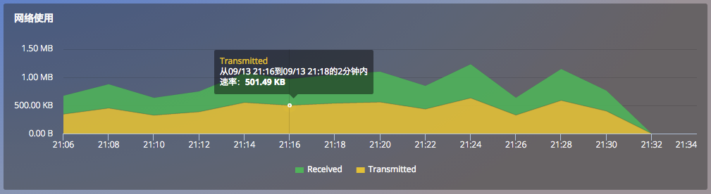 Python本地安装一次性安装很多whl_ViewUI_25