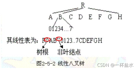 java 八叉树碰撞检测算法_java 八叉树碰撞检测算法_02