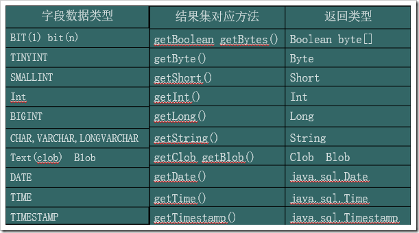 java jpa 动态切换数据源_开发语言_12