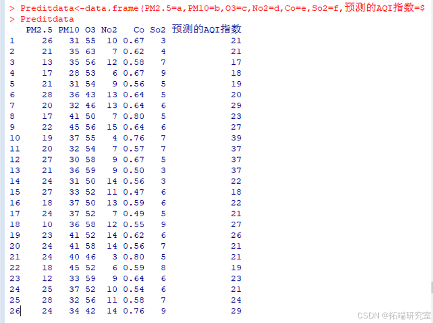 Python深度学习GRU、LSTM 、BiLSTM-CNN神经网络空气质量指数AQI时间序列预测及机器学习分析_数据_05