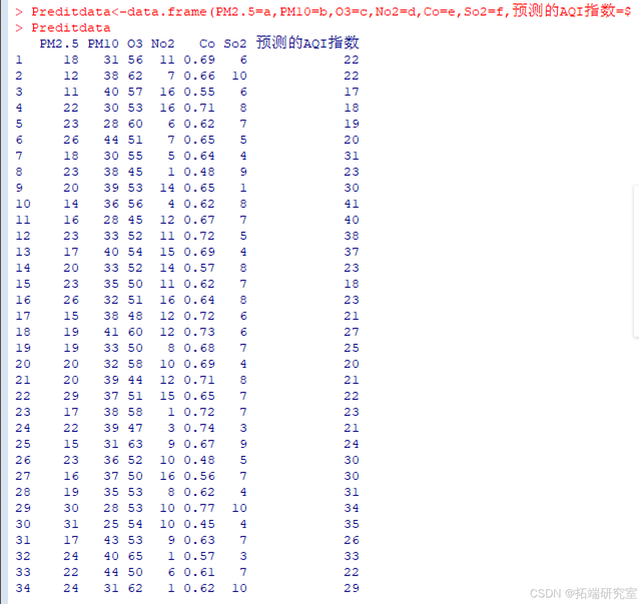 Python深度学习GRU、LSTM 、BiLSTM-CNN神经网络空气质量指数AQI时间序列预测及机器学习分析_深度学习_08