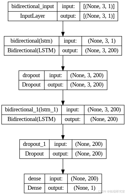 Python深度学习GRU、LSTM 、BiLSTM-CNN神经网络空气质量指数AQI时间序列预测及机器学习分析_时间序列_09