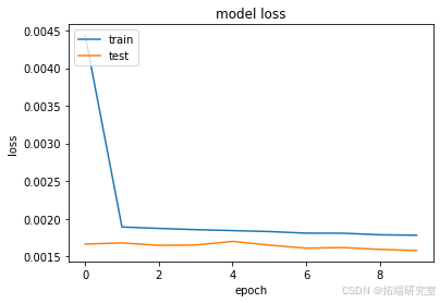 Python深度学习GRU、LSTM 、BiLSTM-CNN神经网络空气质量指数AQI时间序列预测及机器学习分析_机器学习_12